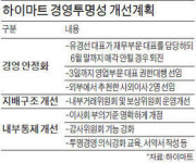 하이마트, 2일 거래 재개…매각 급물살