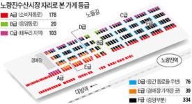 물 좋은 자리 뽑기…노량진 운명의 날