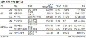 세종시·인천 구월·부산 명지 등 분양 쏟아진다