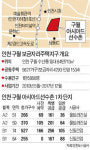 인천 구월 보금자리주택지구 첫 분양…교통·입지 좋은 선수촌 아파트 29일 청약