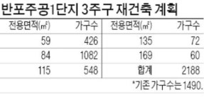 이번주 춘천 현진에버빌 등 15곳 청약