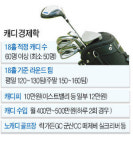 36홀 돌면 녹초…월 400만원 넘어도 싫다