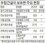 우림건설 공사현장 어떻게 되나…대부분 신탁보증