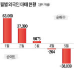 비빌언덕마을빈티지 | 비빌 언덕 'G2' 마저…또 한번 '출렁' 예고