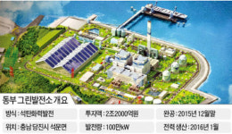 김준기의 발전 사업 도전…첫 민간 석탄 발전소