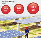 日시장 잡아라 설레는 태양광 업계