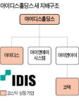 아이디스, 디스플레이업체 코텍 인수
