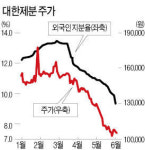 대한제분·삼양제넥스 이제 다시 날아볼까