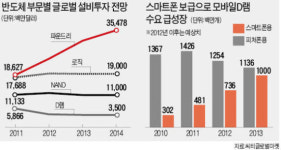 테스ㆍ테크윙…반도체 장비업체 신바람