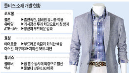 효성-코오롱 , 쿨섬유 뜨거운 전쟁