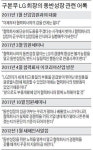 [함께 크는 기업] LG, 협력사와는 甲乙관계가 없다…SI ·광고·건설에도 문호 열어