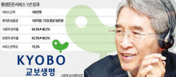 신창재 교보생명 회장의 착한 고객보장…보험문화 바꿨다