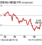 옥수수 가뭄 타격…에탄올 가격 반등