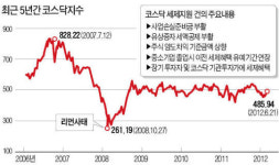중환자 코스닥, 稅制 처방 SOS