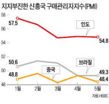 독일ㆍ미국 마저…글로벌 복합불황 공포