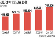 [건강한 인생] 중년男은 두 배로 괴롭다!…발기부전 & 전립선비대증의 습격