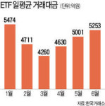 도곡동 K씨, 요즘 ETF로 돈 번다는데…