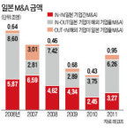 노루페인트, 日산업용 접착제 기업 인수 검토