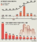 원주가 뜬다…올 아파트 1400채 원정쇼핑
