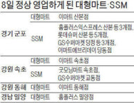 군포ㆍ밀양ㆍ속초ㆍ동해 대형마트도 일요일에 문 연다