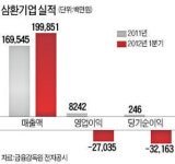 66년 역사 삼환기업, 끝내 워크아웃으로