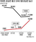 [Real Estate] 매월 꼬박꼬박…오피스텔의 재발견