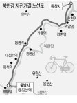 경춘선 폐선로, 자전거로 달리세요