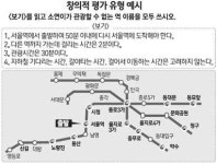 스토리텔링 수학이 대세