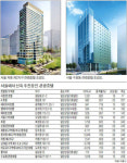 용적률 높여주니 너도나도 관광호텔 신축