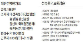 서울대병원서도 배우러 오는 대전선병원 병원은 환자들이 위로 받는 곳…가슴 따뜻한 진짜 명의 모셨죠