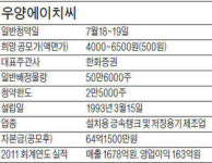 [공모주] 우양에이치씨, 대형 플랜트 설비 대림산업·쉘 등에 납품
