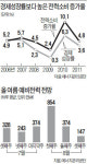 플러그만 뽑아도 연 4160억 절약