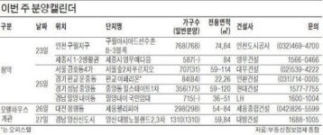 구월아시아드2차, 서울숲푸르지오 등 6곳 청약