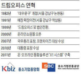 드림오피스는 사무용품 유통업체…업계 최초로 기업 배송 도입