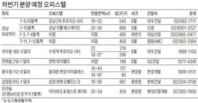 강남보금자리·수유·연희 등 4000실 분양