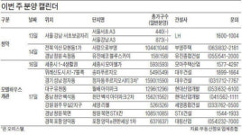 휴가 끝물 분양 열기…이번 주 10곳 견본주택 개장