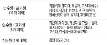 [적성검사 정복하기] <25> 적성검사 지원 핵심포인트 (1)