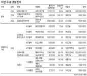 위례·동탄2·세종시…휴가 끝나자 분양 봇물