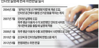 헌재 위헌 결정으로 '인터넷 실명제' 폐지, 