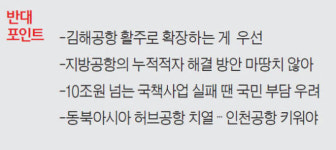 [맞짱 토론] 10조 사업 실패땐 국민 부담…허브 역할 기대는 막연한 환상