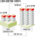 성북 한옥마을·미아리 텍사스 용적률 거래