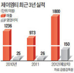 제이엠티, LCD 불황 뚫고 실적 날개