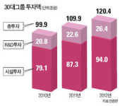 [우리 회사 대표상품] '밀리언셀러'를 향해…글로벌 무대로 뛴다
