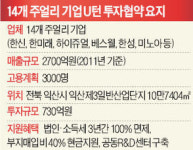 中진출 기업 첫 집단 U턴…14개 주얼리기업 익산으로 공장 이전