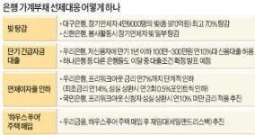 대구銀, 장기연체 5만명 빚 70%까지 탕감