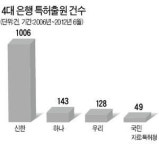 은행 금융상품 특허 경쟁 불 붙었다