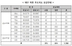 [대구 복현 푸르지오③구성]지상에 차없는 아파트