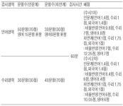 [적성검사 정복하기] <28> 적성검사 지원 핵심포인트 (4)