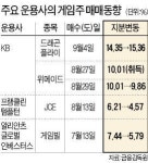 토종 - 해외 운용사 게임株 기싸움