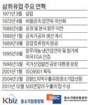 삼화유업, 父子의 다짐 세상을 바꾸는 오일 만들자